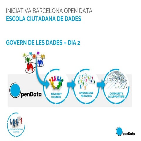 Certificat Govern de les Dades - Sessió 2