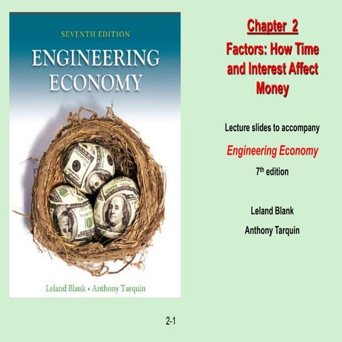 002- Factors_Effect_Time_Interest_Money.ppt