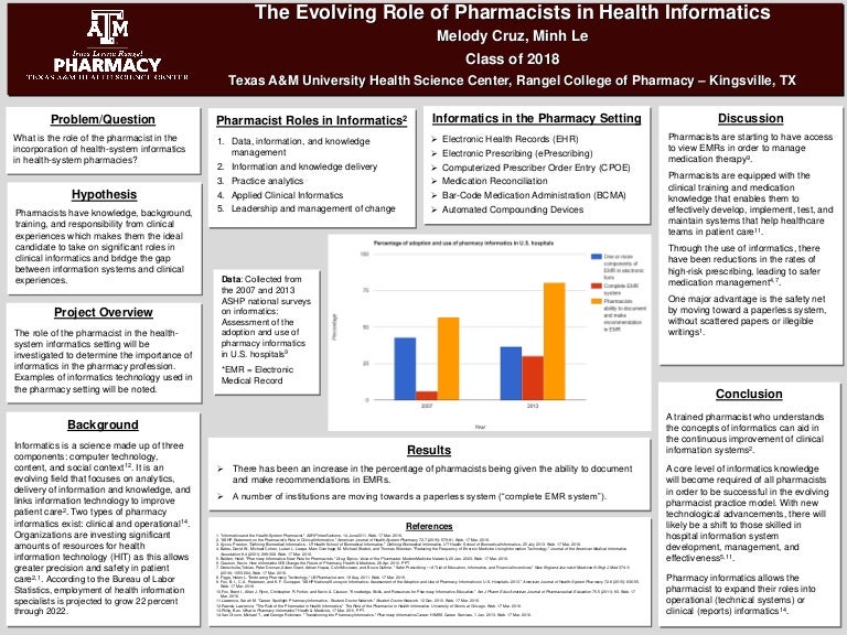 The Evolving Role of Pharmacists in Health Informatics