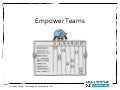 Management 3.0 - Empower Teams
