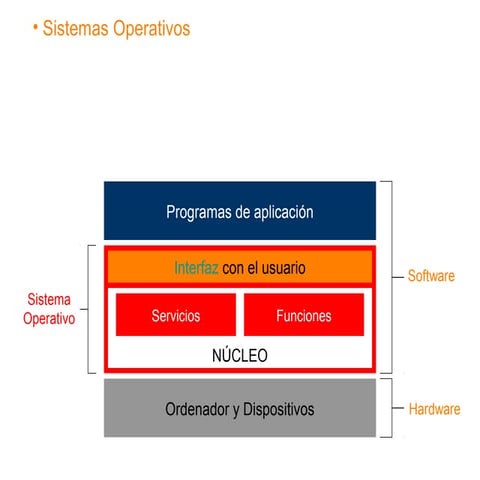 Interfaz gráfica de usuario (GUI)