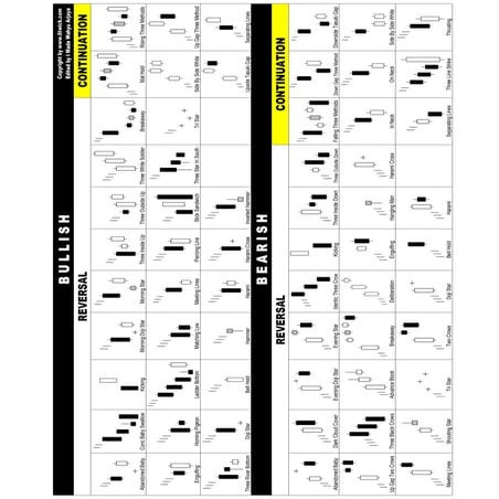 003 candlestick summary