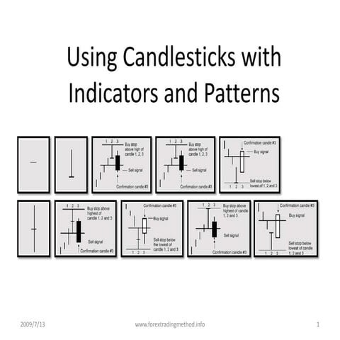 Candlesticks 4