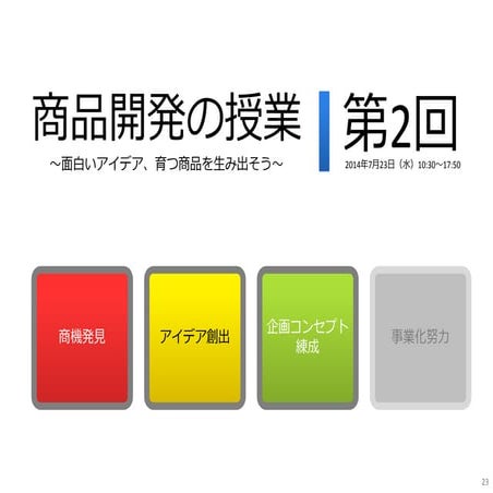 県岐商＿商品開発の授業 Day2