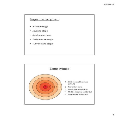 003 urban landuse model