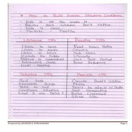 Basic English Grammar Handwritten Notes of Dignesh Panchasara