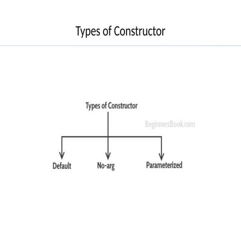 Types Of Constructor Super And Oop Principles Pptx