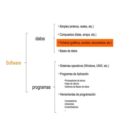 02. Introducción a la Informática: ficheros