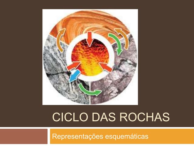 O ciclo das rochas