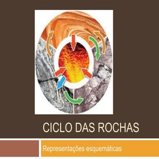 O ciclo das rochas
