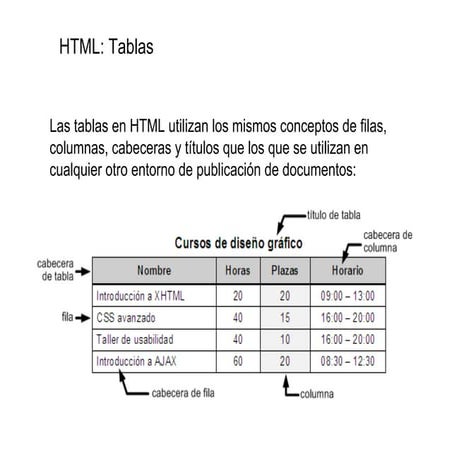 006: html tablas