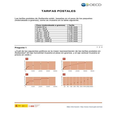 PISA matemáticas: TARIFAS POSTALES