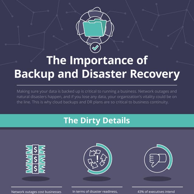 The Importance of Backup and Disaster Recovery