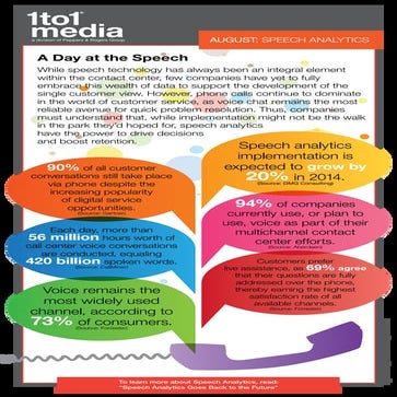 Infographic: Speech Analytics