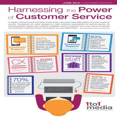 Infographic: Harnessing the Power of Customer Service 
