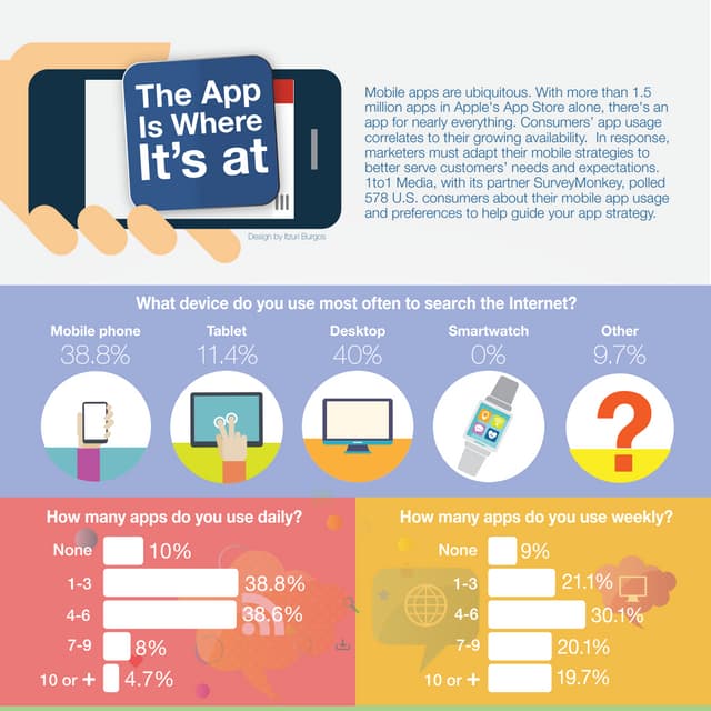 Infographic: The App Is Where It's At