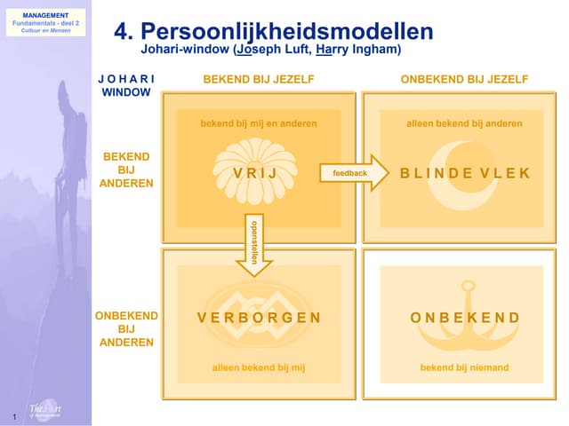 008 Mensen Johari Window