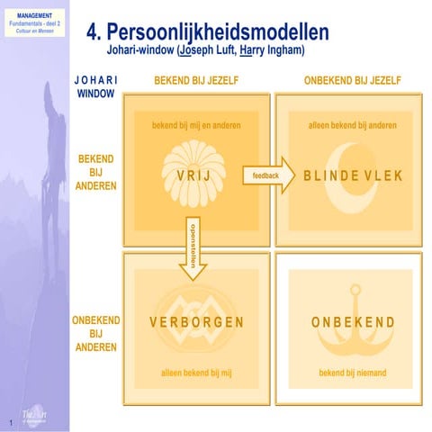 008 Mensen Johari Window