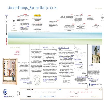 009 línia del temps ramon llull