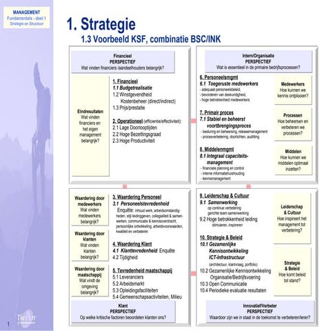 Rapportage performt uw performance management | PDF