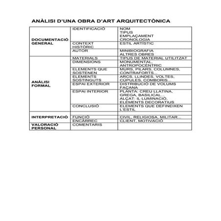 ANÀLISI OBRES D'ART