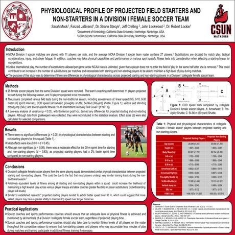 NSCA Poster 2015