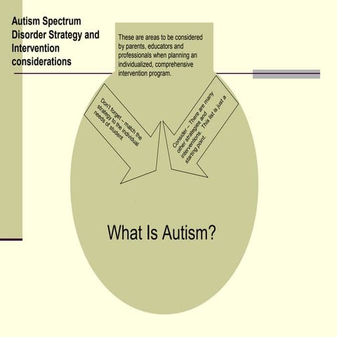 autism wheel power point
