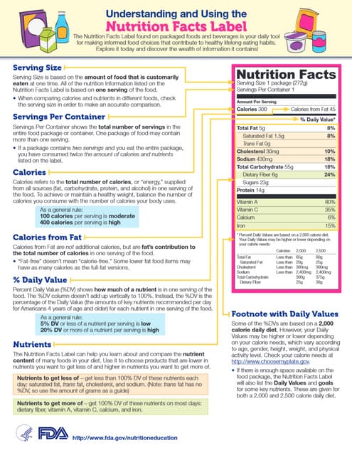 04 sugars fda chart | PDF