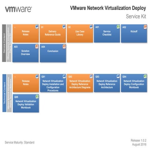 Comprehensive Guide to Proxmox Clustering and Deployment Strategies | PPTX