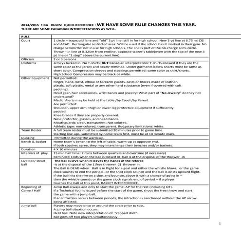 FIBA Official Basketball Rules 2017 - Summary of the Changes (15 August ...