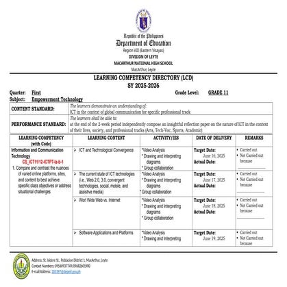 00 Learning Competency Directory in Empowerment Technology 2025-2026 1st Seme...