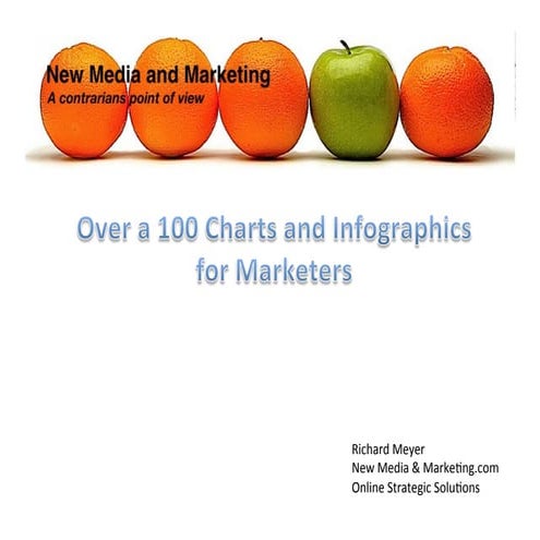 100's of charts and infographics for marketers
