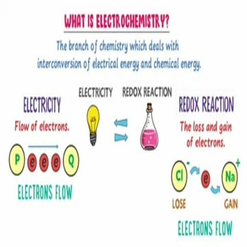 0_0_UNIT-3     ELECTRO    CHEMISTRY.pptx