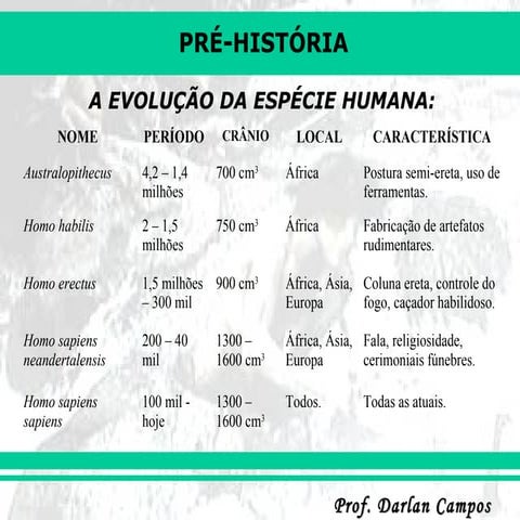 01. aula sobre pré história
