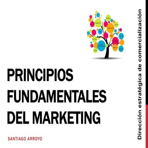 Principios fundamentales del marketing