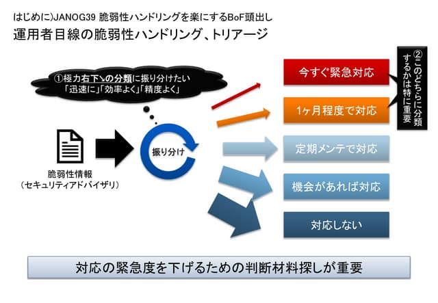 JANOG39 脆弱性ハンドリングを楽にするBoF頭出し資料