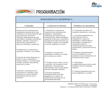 Programación Inteligencia Lingüística_Proyecto Arco Iris