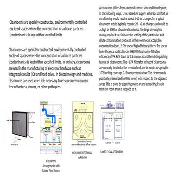 Basic Cleanroom Protocol | PPTX