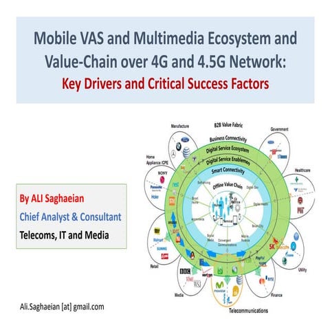 Mobile VAS and Multimedia Ecosystem and Value‐Chain over 4G and 4.5G Network ...