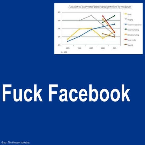 Emakina Academy 21 : Facebook Fanpage