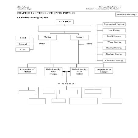 SPM PHYSICS FORM 4  intro to physics