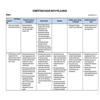 Kompetensi Dasar 5 Pelajaran Kurikulum 2013 (Draft)