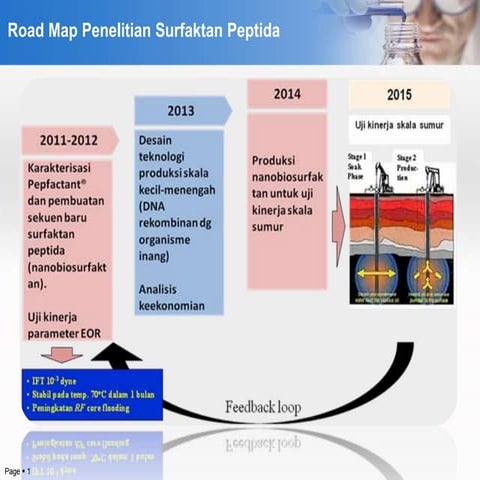 01    chemical flooding - concepts