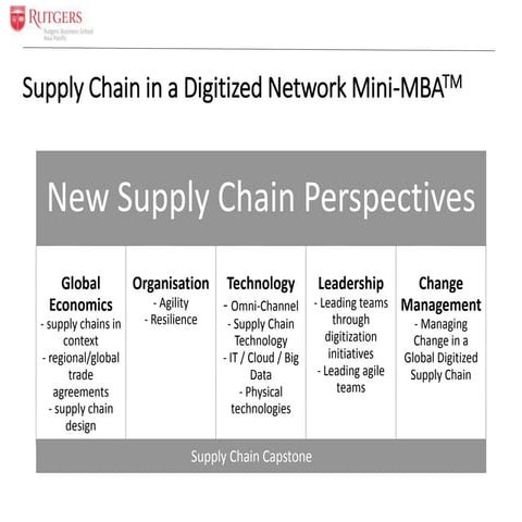Get Thinking - Challenge your Supply Chain with Agility and New Technology