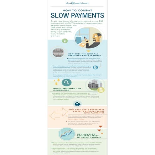 How to Combat Slow Payments