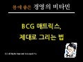 BCG 매트릭스, 제대로 그리는 법