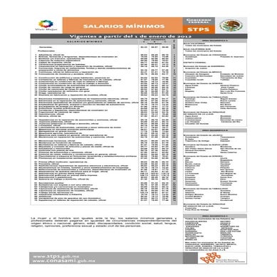 salarios minimos