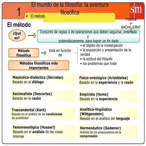 metodo filosifico para razonar y argumentar | PPTX