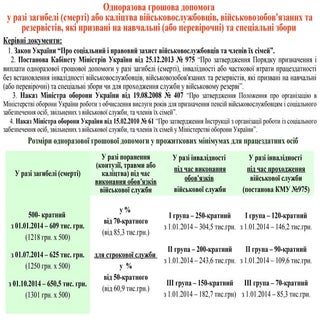 соц забезп виннику на 01 04 2014