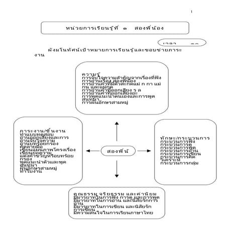 01 หน่วย 1